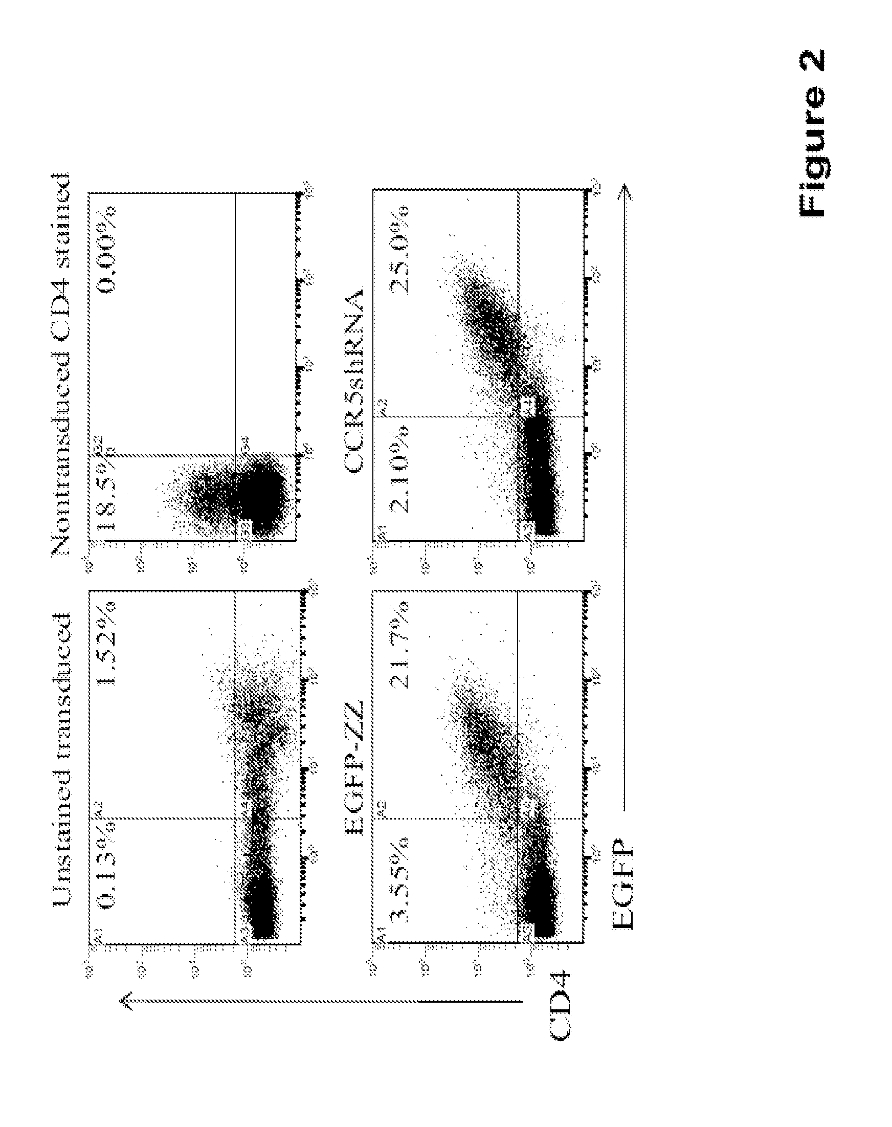 Combination Anti-hiv vectors, targeting vectors, and methods of use