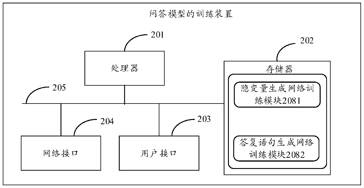 Question and answer model training method, question statement processing method and device and storage medium