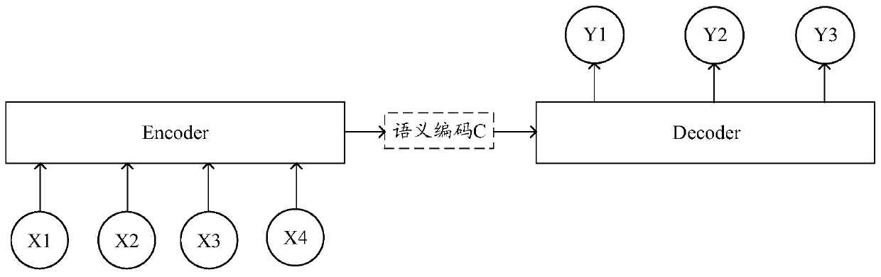 Question and answer model training method, question statement processing method and device and storage medium