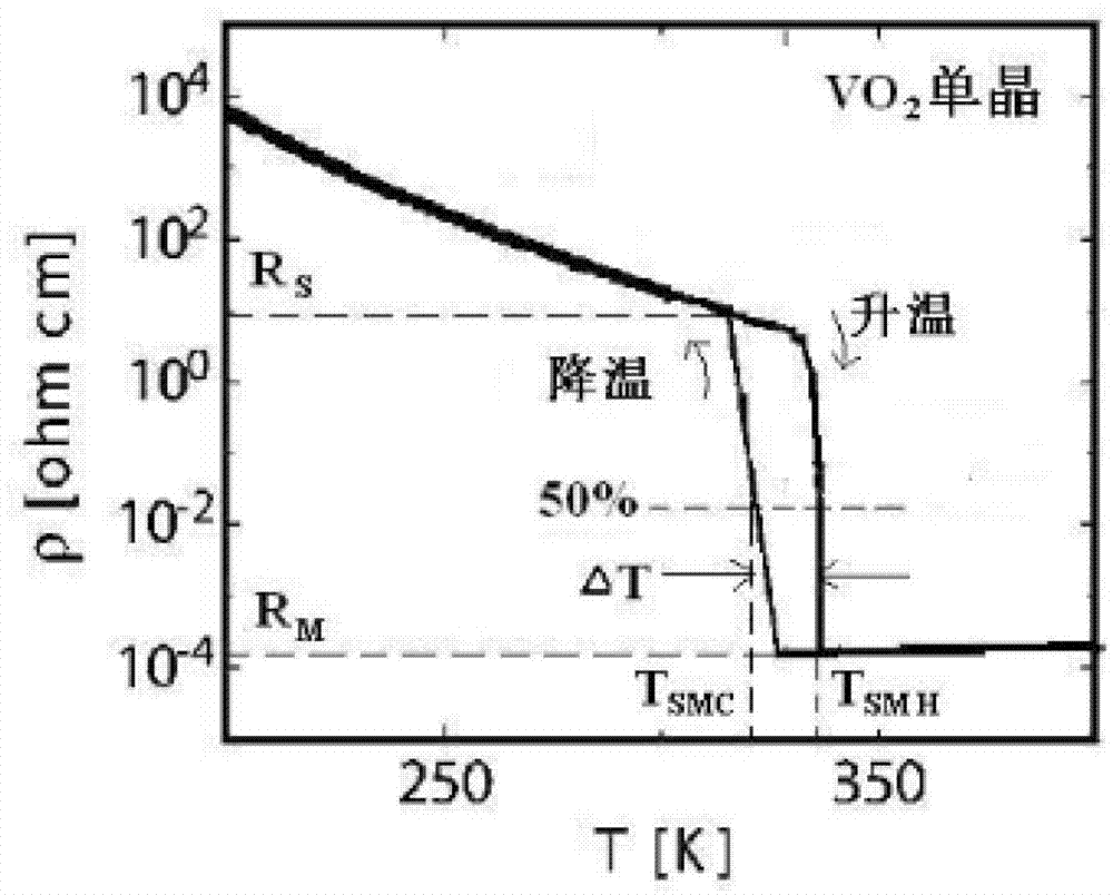 Resonance type current limiter based on insulator-metal phase change resistor