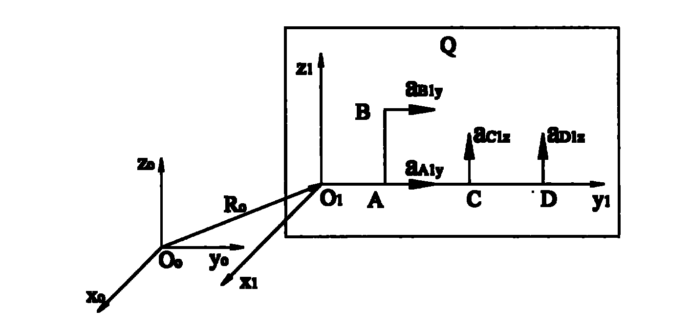 Apparatus for measuring angle perturbation motion of inertia system and uses thereof