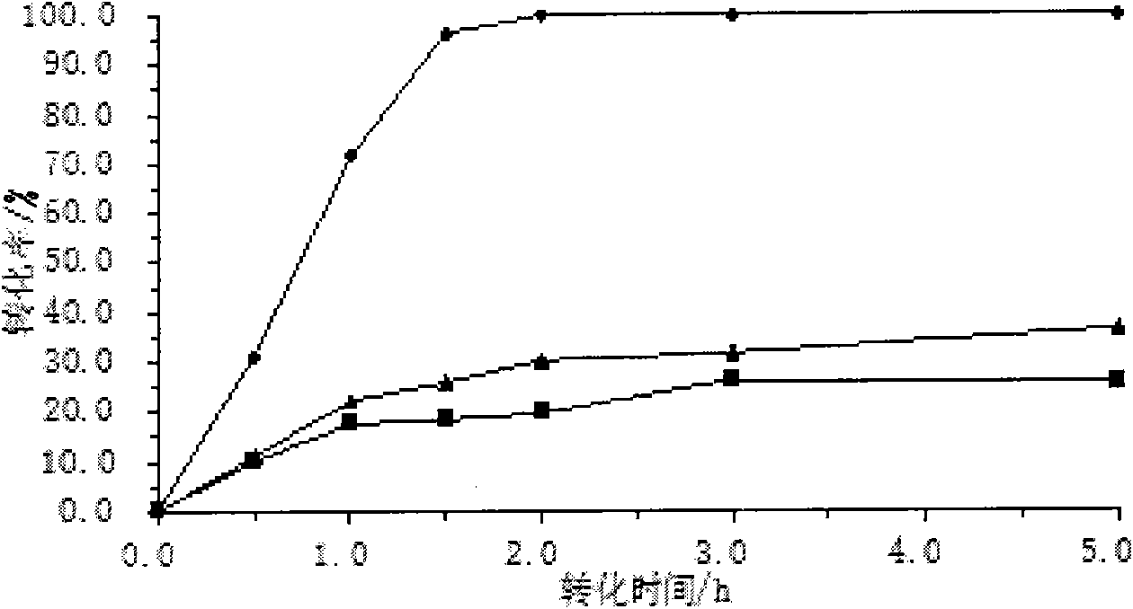 Escherichia coli strain for high yield of Gamma-aminobutyric acid and method for producing Gamma-aminobutyric acid therefrom