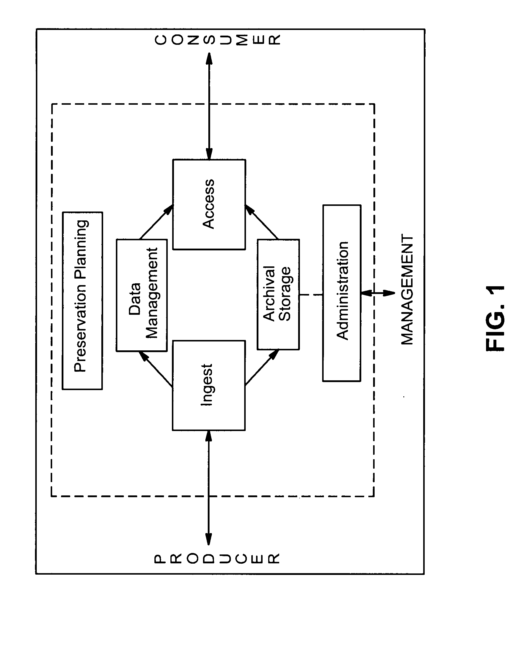 System and method for preservation of digital records