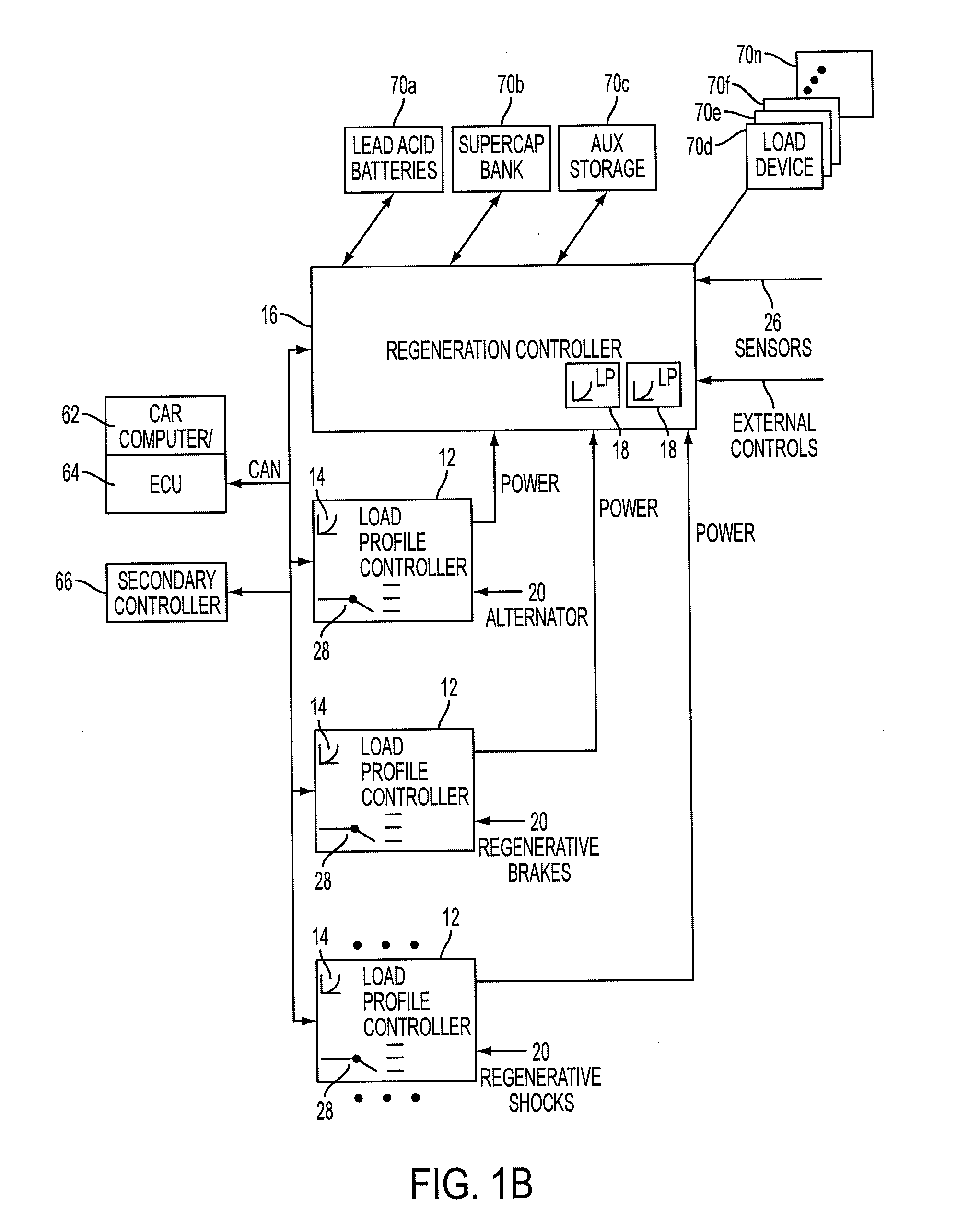 System and method for control for regenerative energy generators
