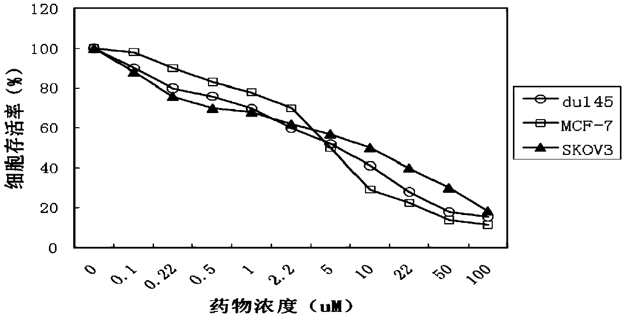 Chlorine-containing water-soluble platinum complex and its preparation method and use