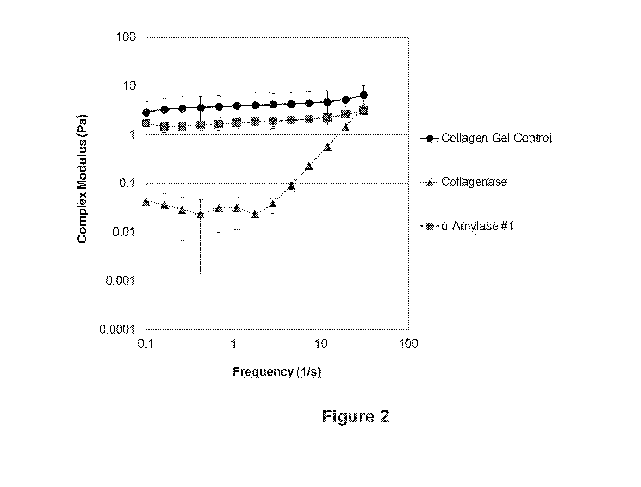 Compositions and kits for treating pruritus and methods of using the same