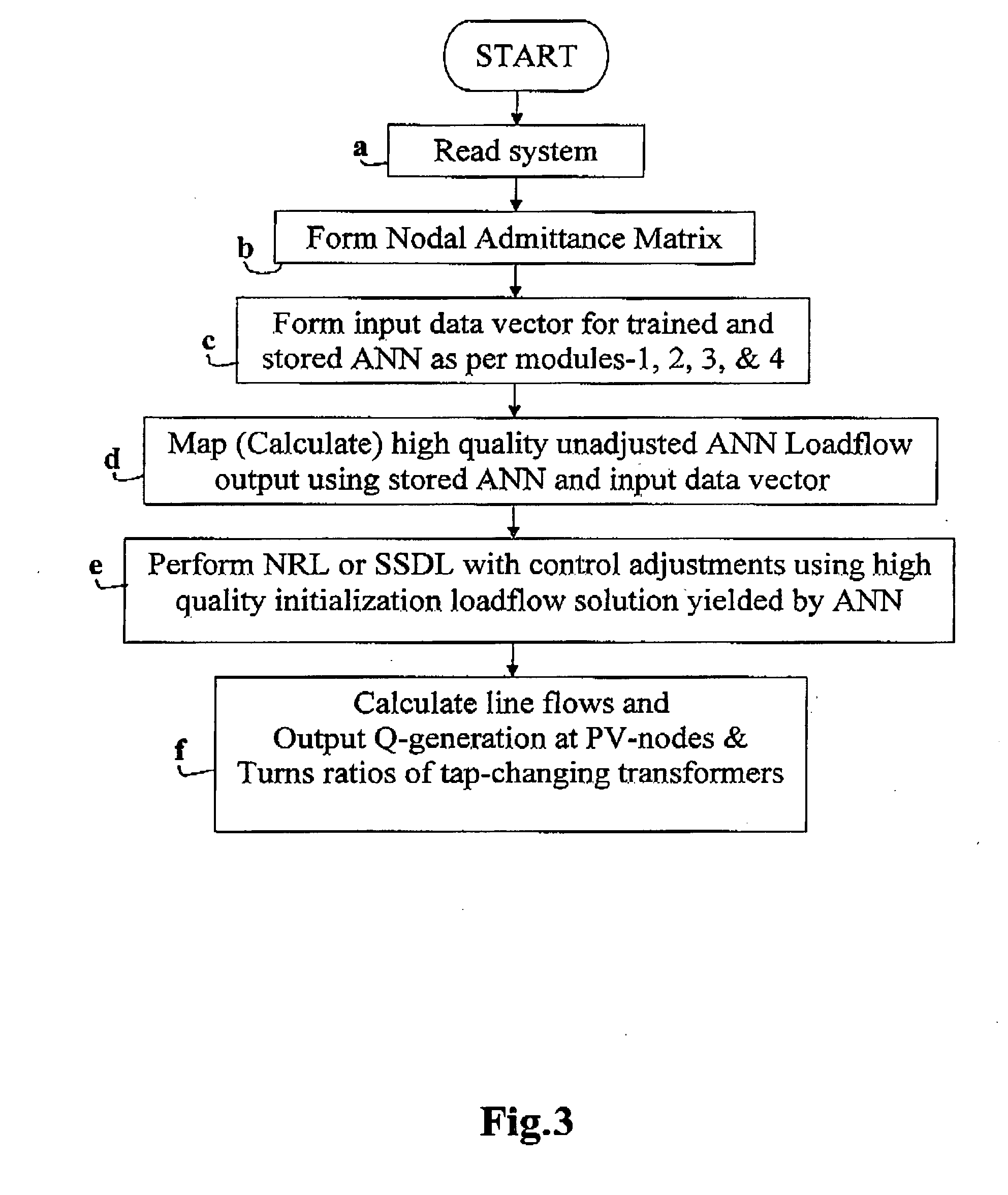 Method of Artificial Nueral Network Loadflow computation for electrical power system