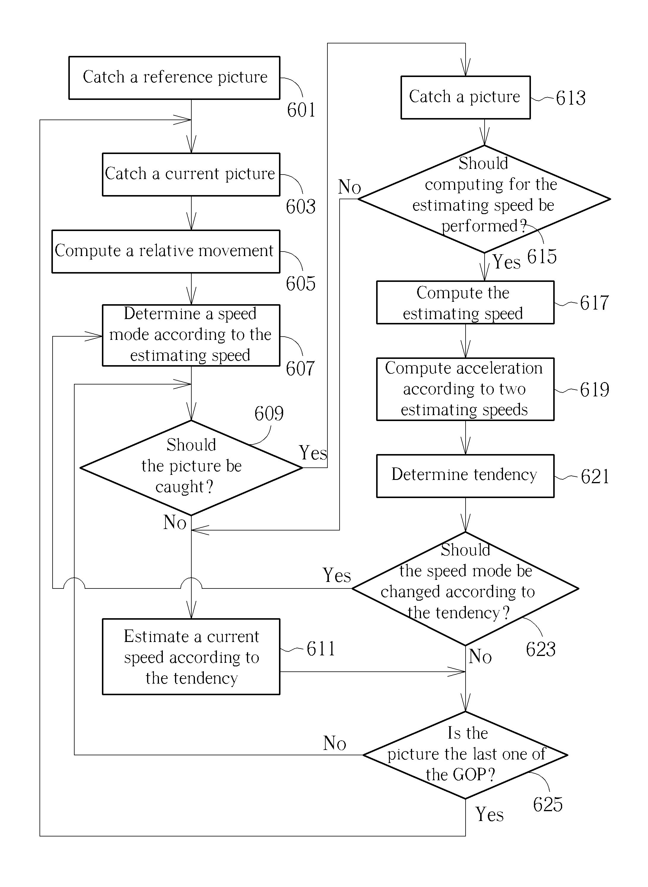 Optical navigating apparatus and computer readable media can perform optical navigating method