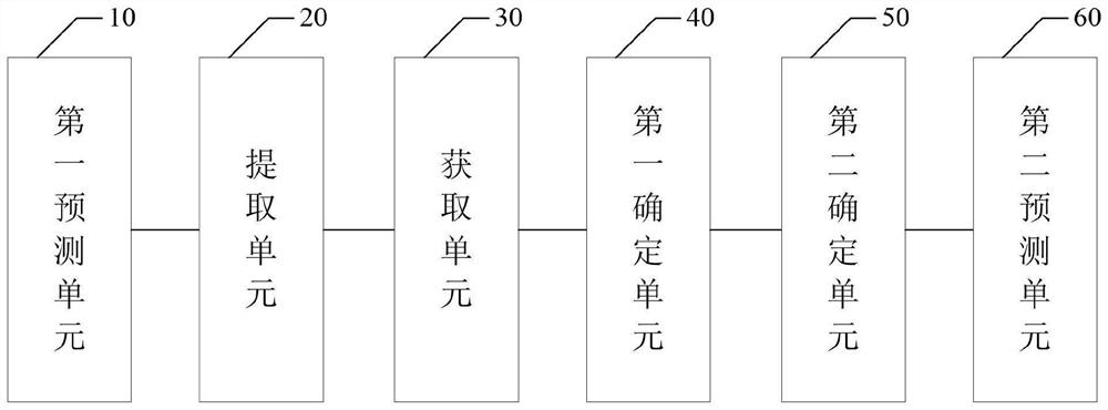 Dynamic early warning method and device for wheat scab