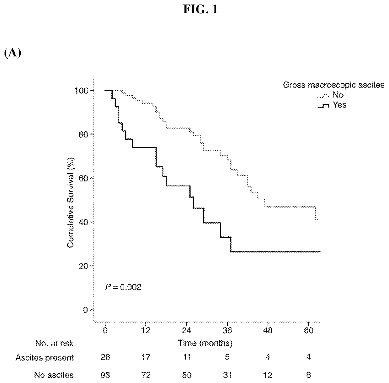 Biomarker with therapeutic implications for peritoneal carcinomatosis