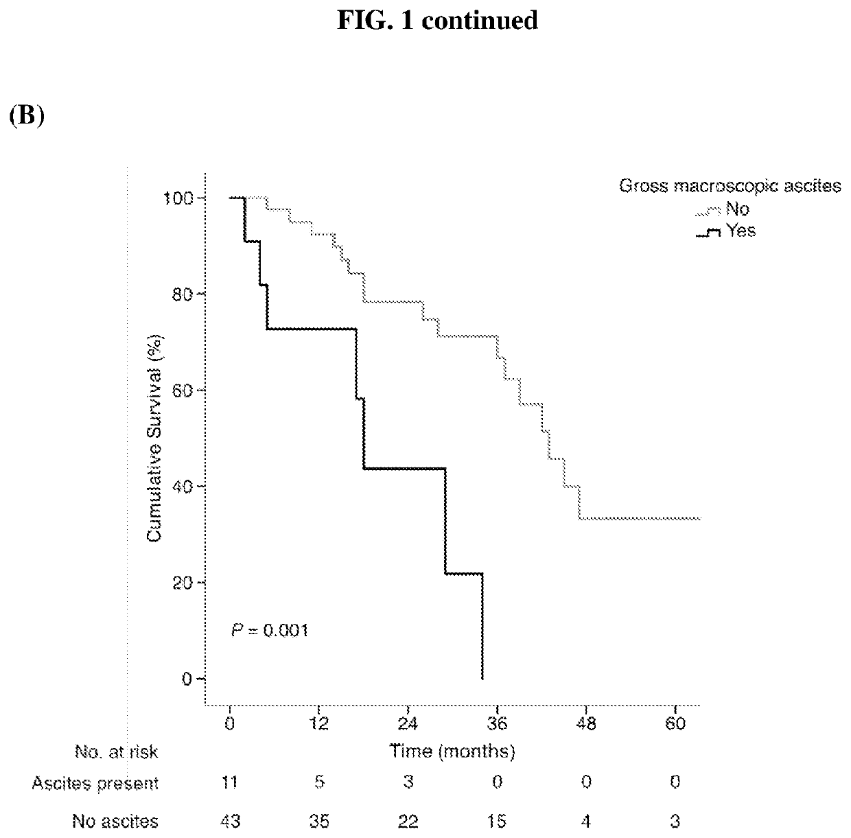 Biomarker with therapeutic implications for peritoneal carcinomatosis