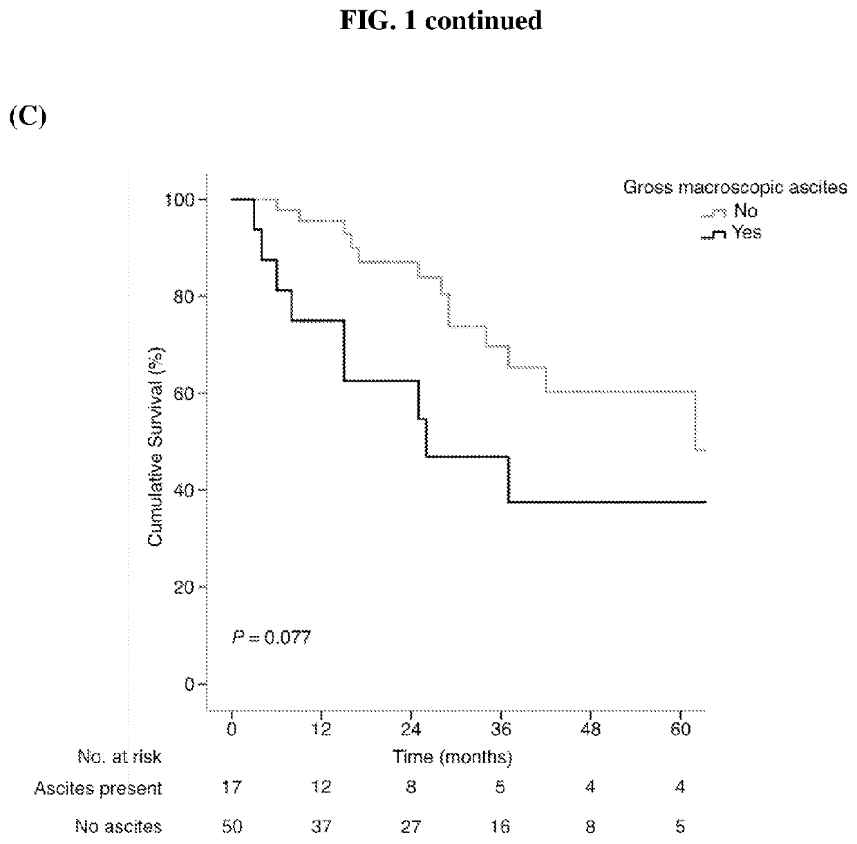 Biomarker with therapeutic implications for peritoneal carcinomatosis