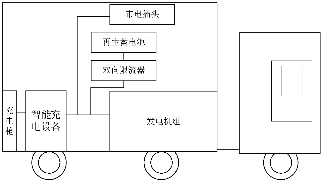 A multifunctional mobile intelligent charging car