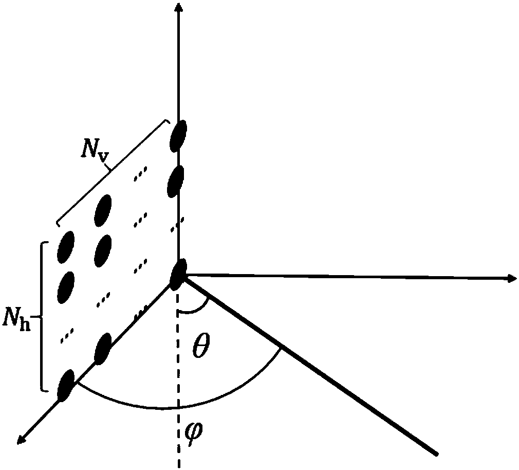Non-Gaussian noise 3D-MIMO channel estimation algorithm