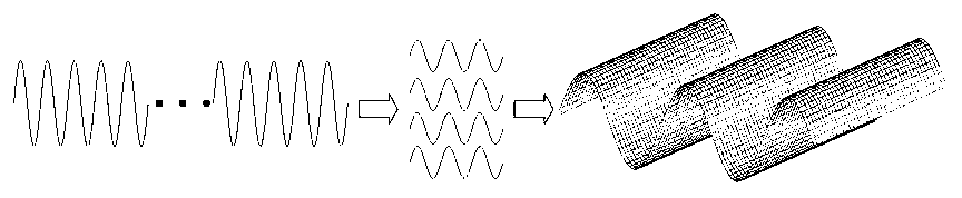 Electric energy quality measurement missing restoration method of fuzzy self-organizing neural network