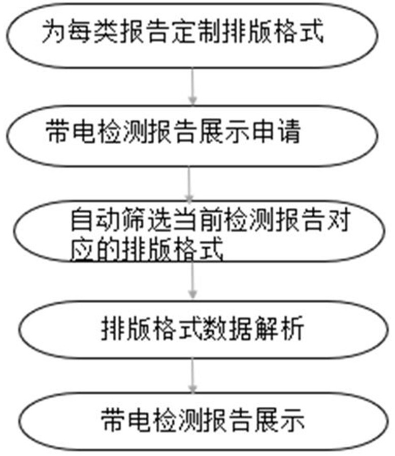 Method and system for generating live detection report of power equipment