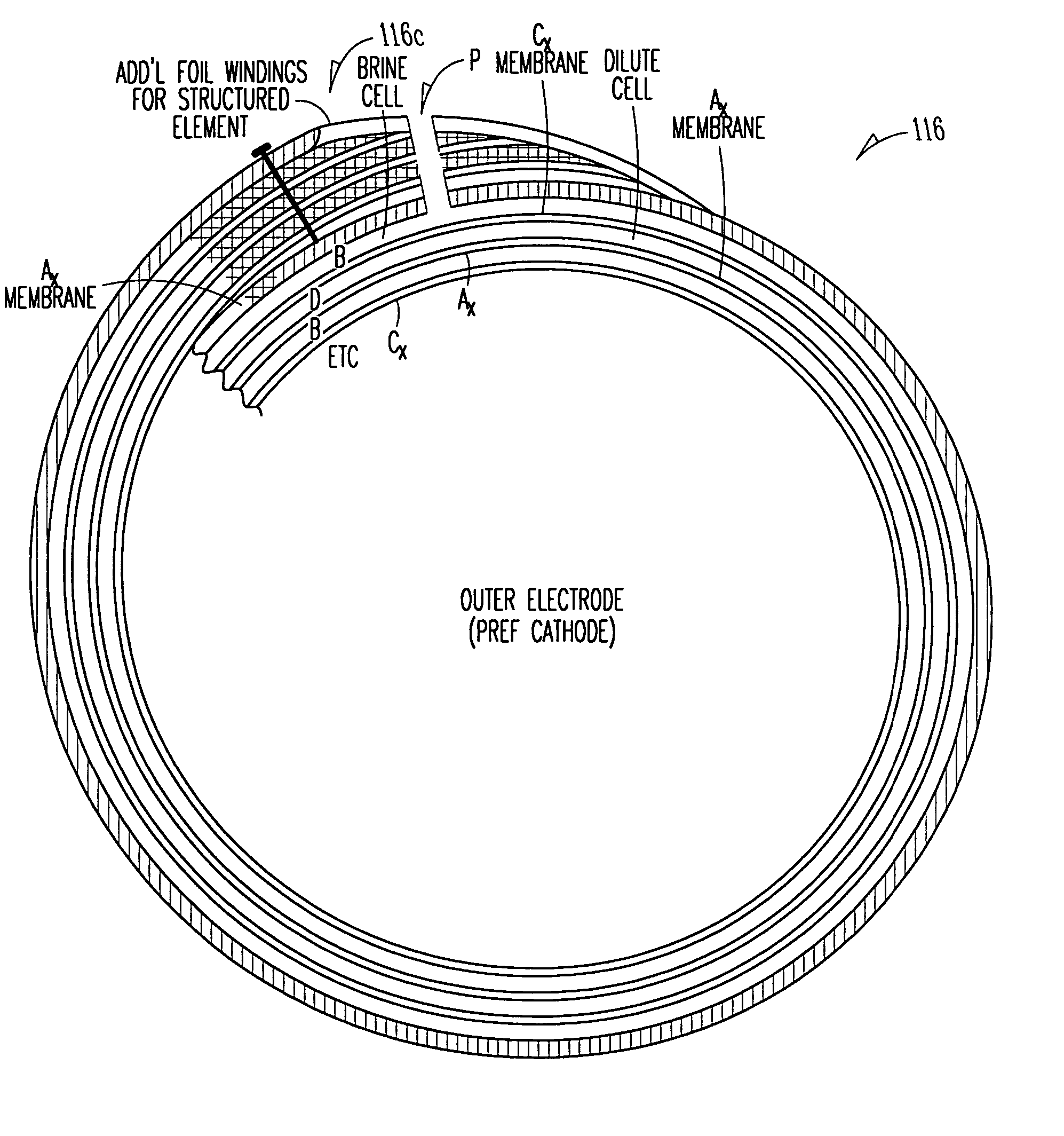 Spiral electrodeionization device with uniform operating characteristics