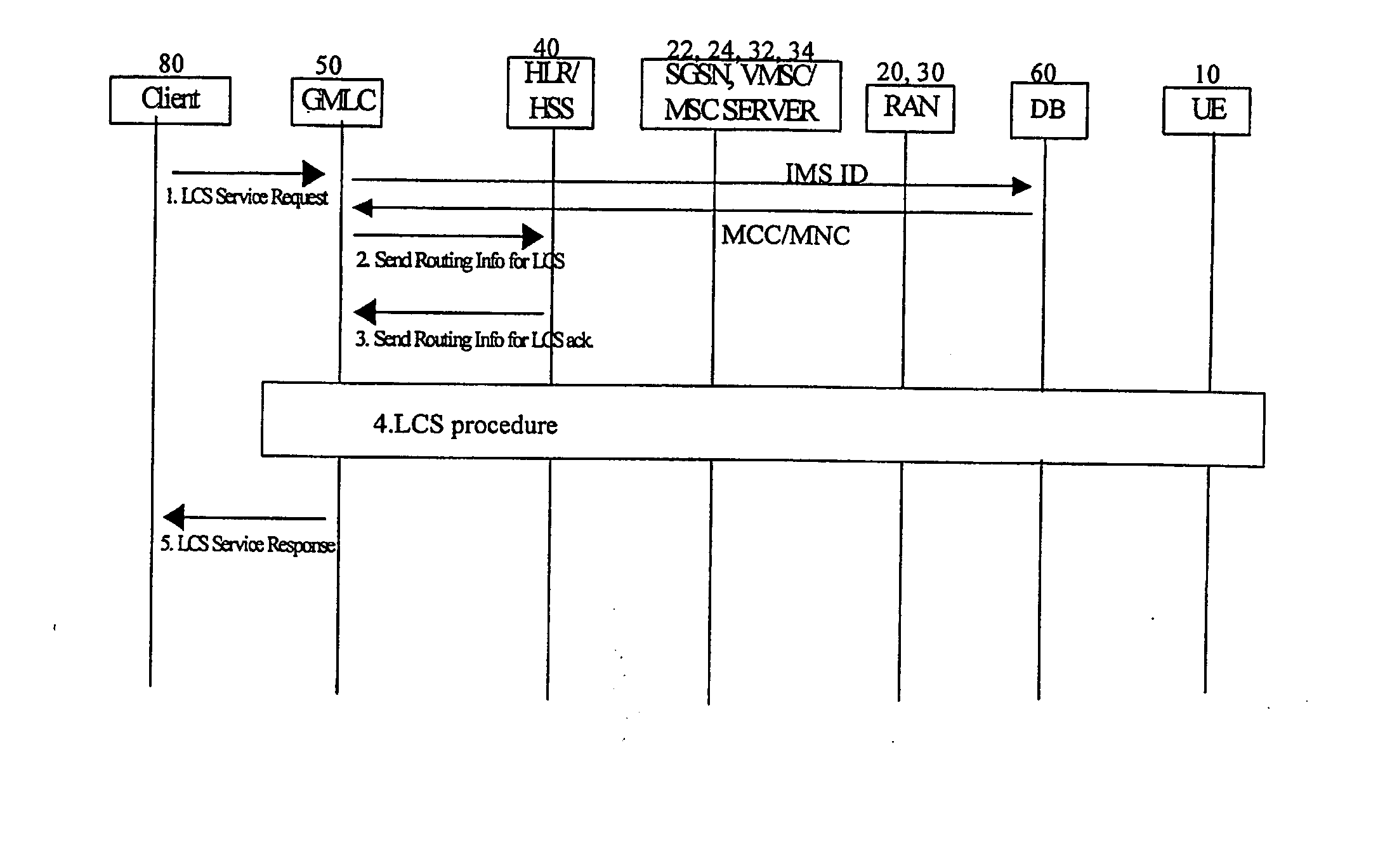 Method and system for locating a mobile terminal