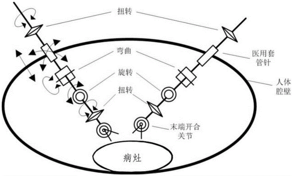 A minimally invasive surgical robot end structure of surgical instruments