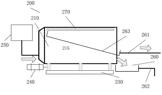 Anhydrous mineral separation method