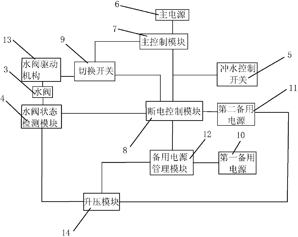 Intelligent toilet bowl and control method thereof