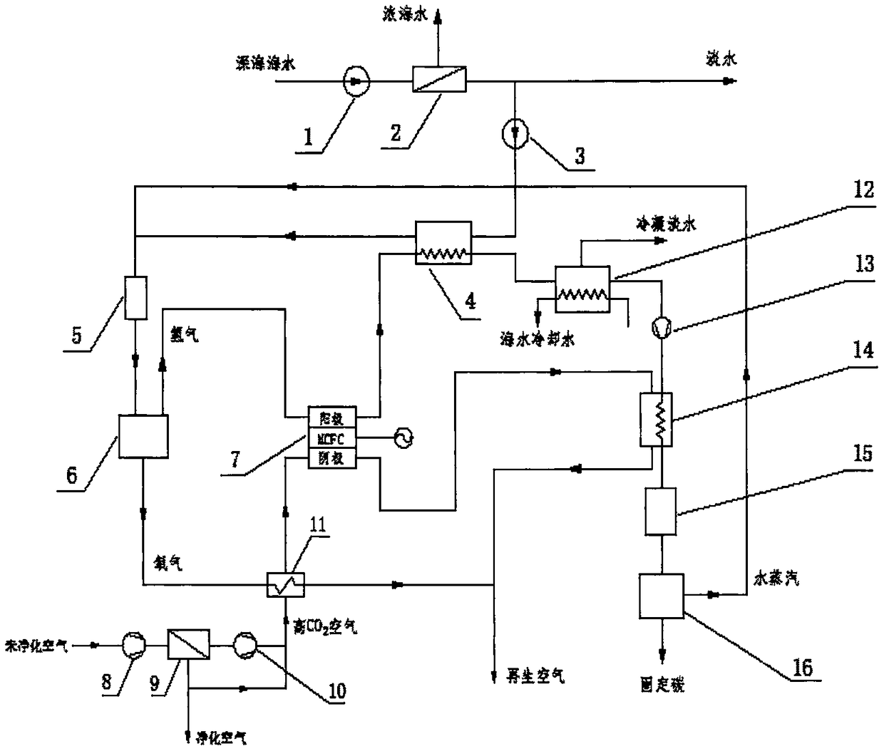 Fresh water air guarantee system for submarine and method of system