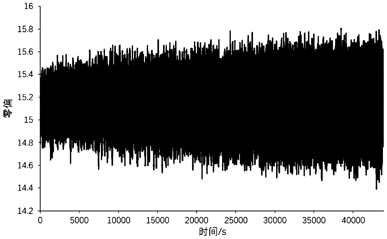 Random error modeling and compensation method for ring laser device based on adaptive Kalman filtering