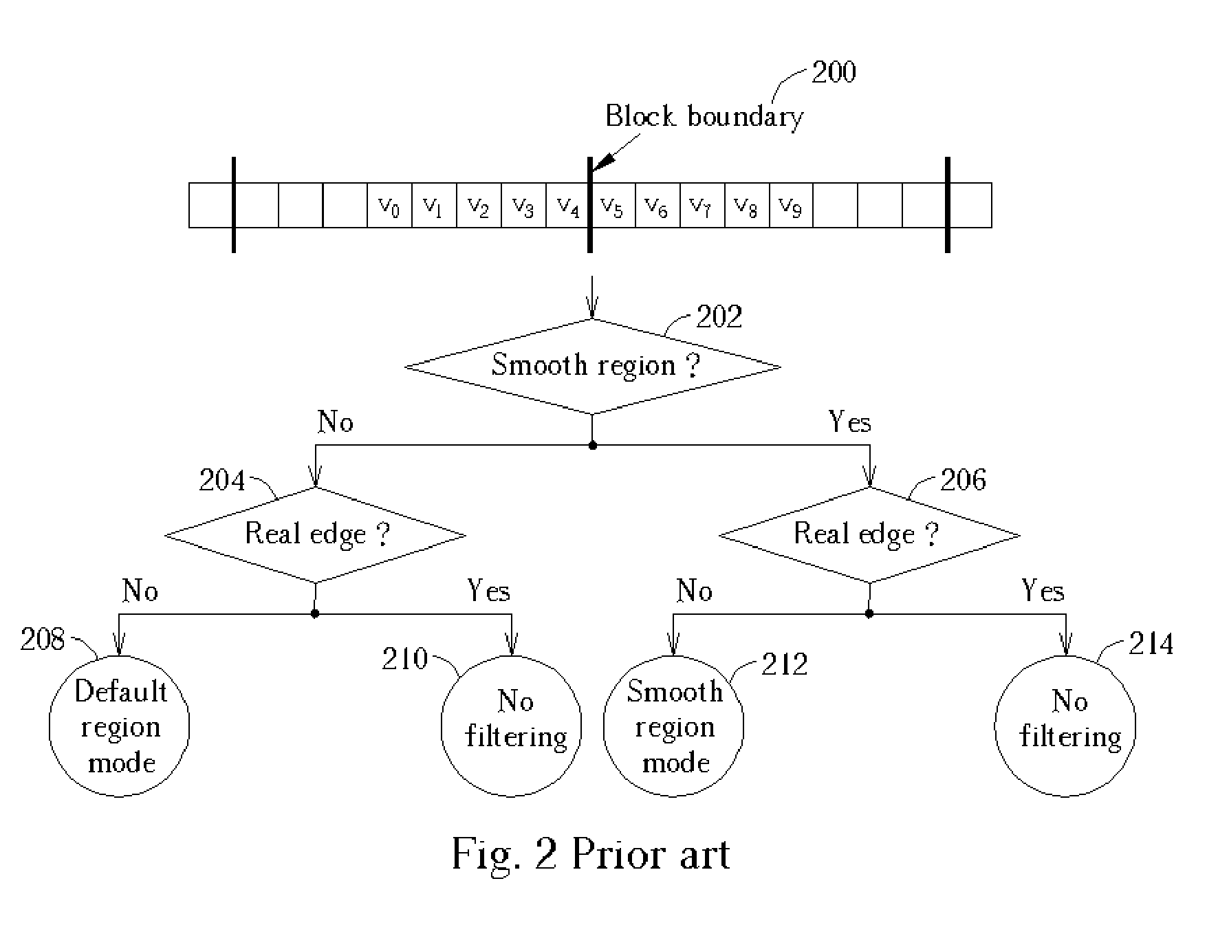 Adaptive de-blocking filtering apparatus and method for MPEG video decoder
