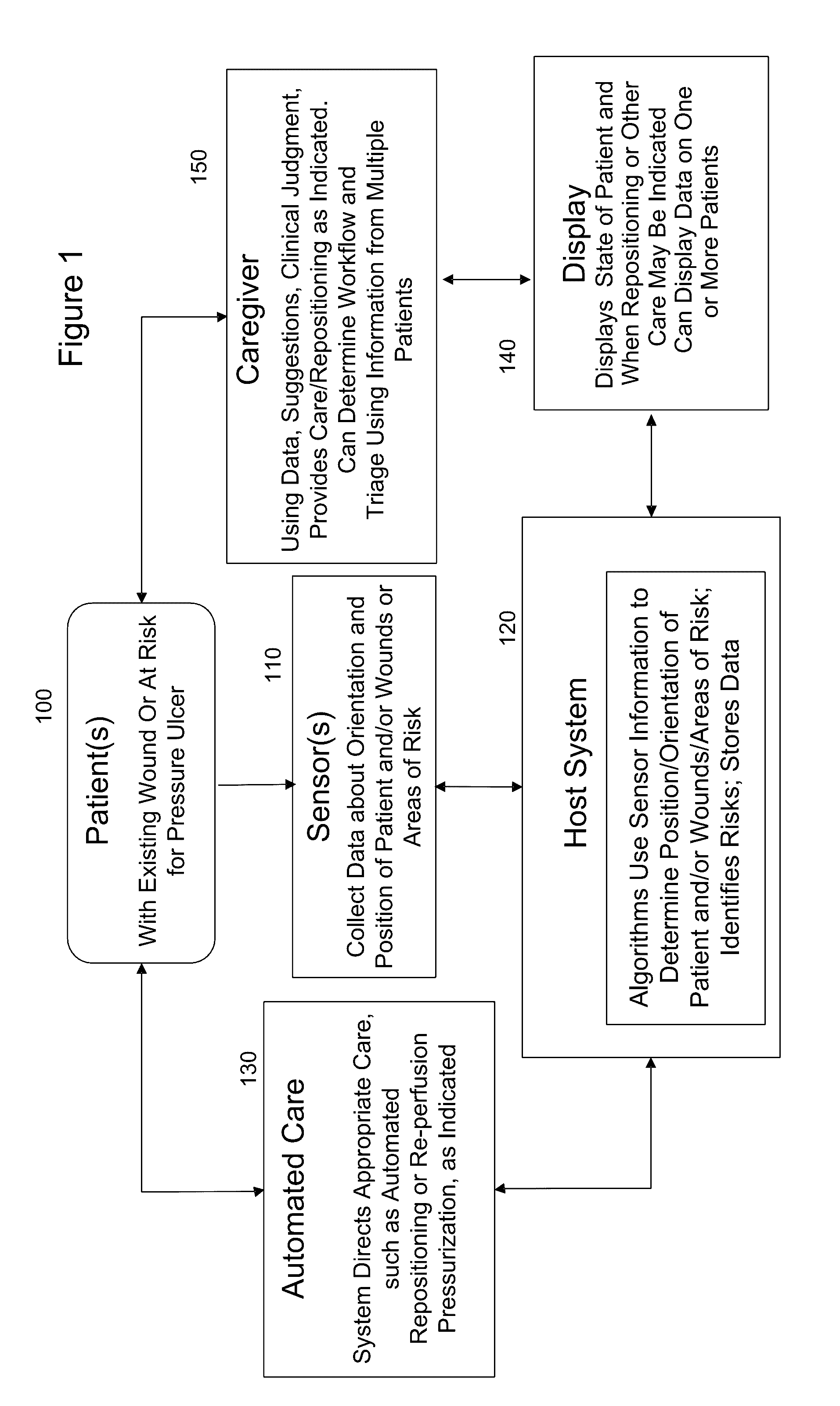 Calibrated Systems, Devices and Methods for Preventing, Detecting, and Treating Pressure-Induced Ischemia, Pressure Ulcers, and Other Conditions