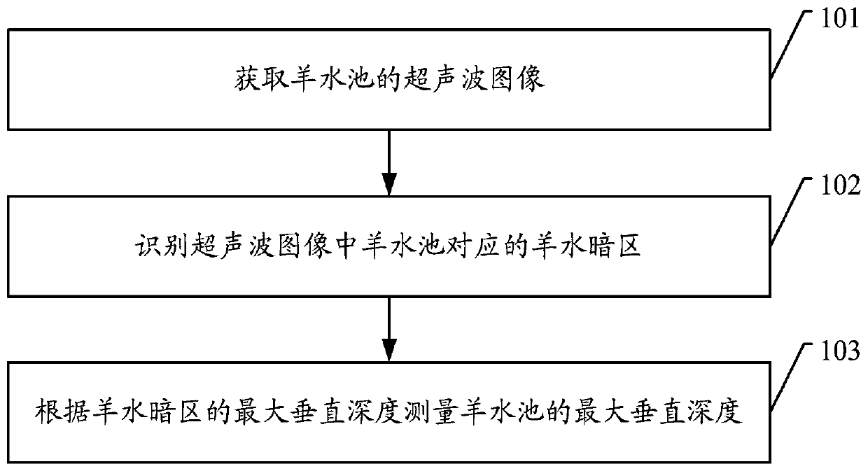 Ultrasonic image processing method and device, ultrasonic diagnostic device and storage medium