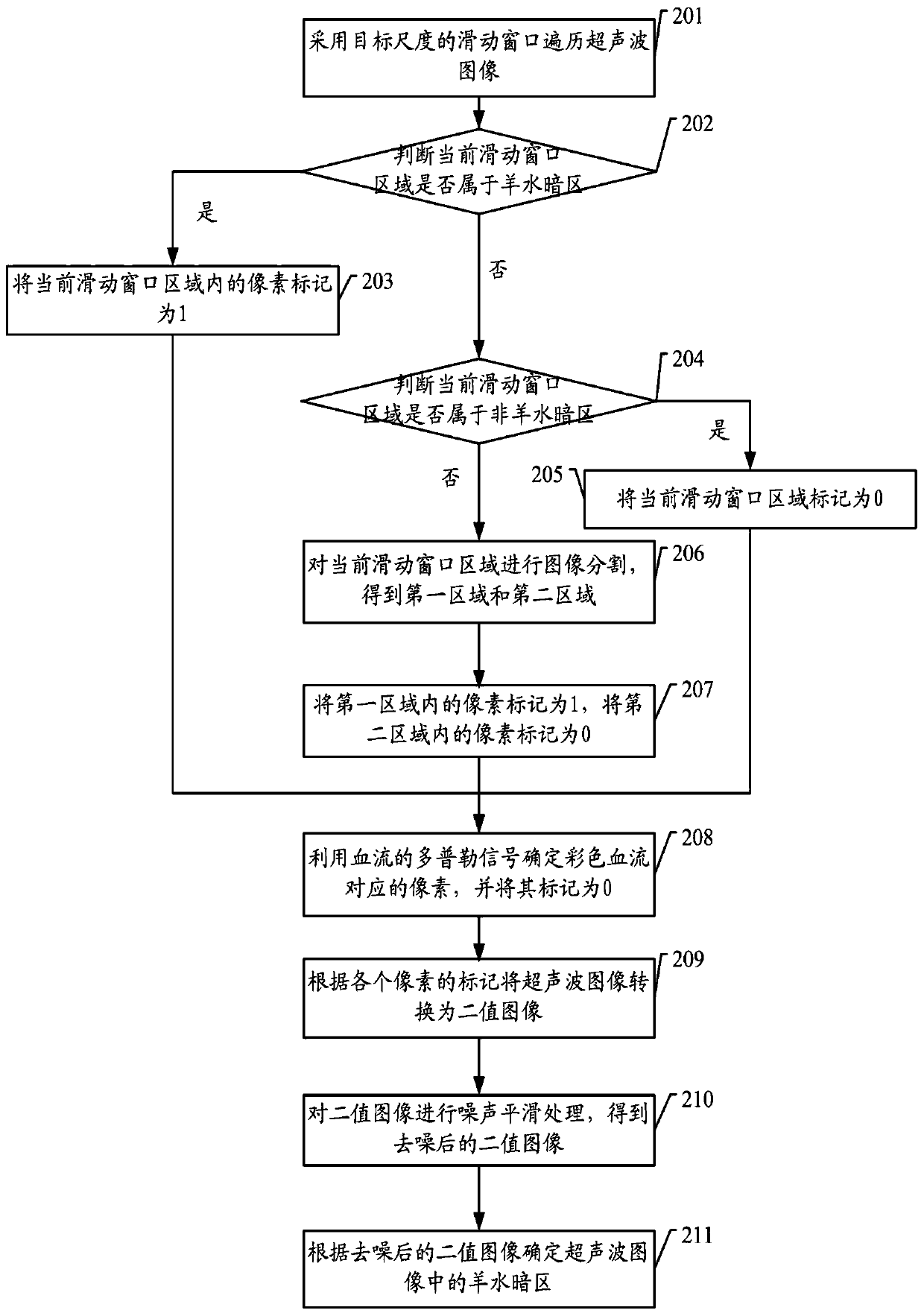 Ultrasonic image processing method and device, ultrasonic diagnostic device and storage medium