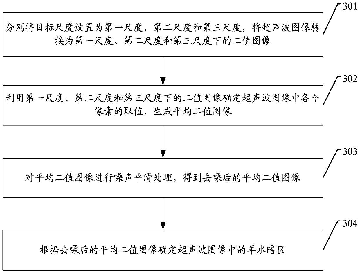 Ultrasonic image processing method and device, ultrasonic diagnostic device and storage medium