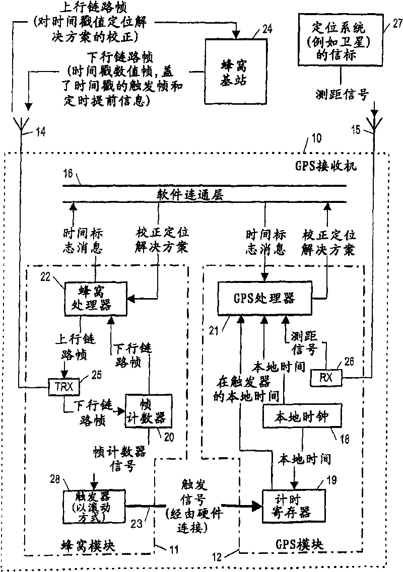 Method, apparatus and system for synchronizing a cellular communication system to GPS time