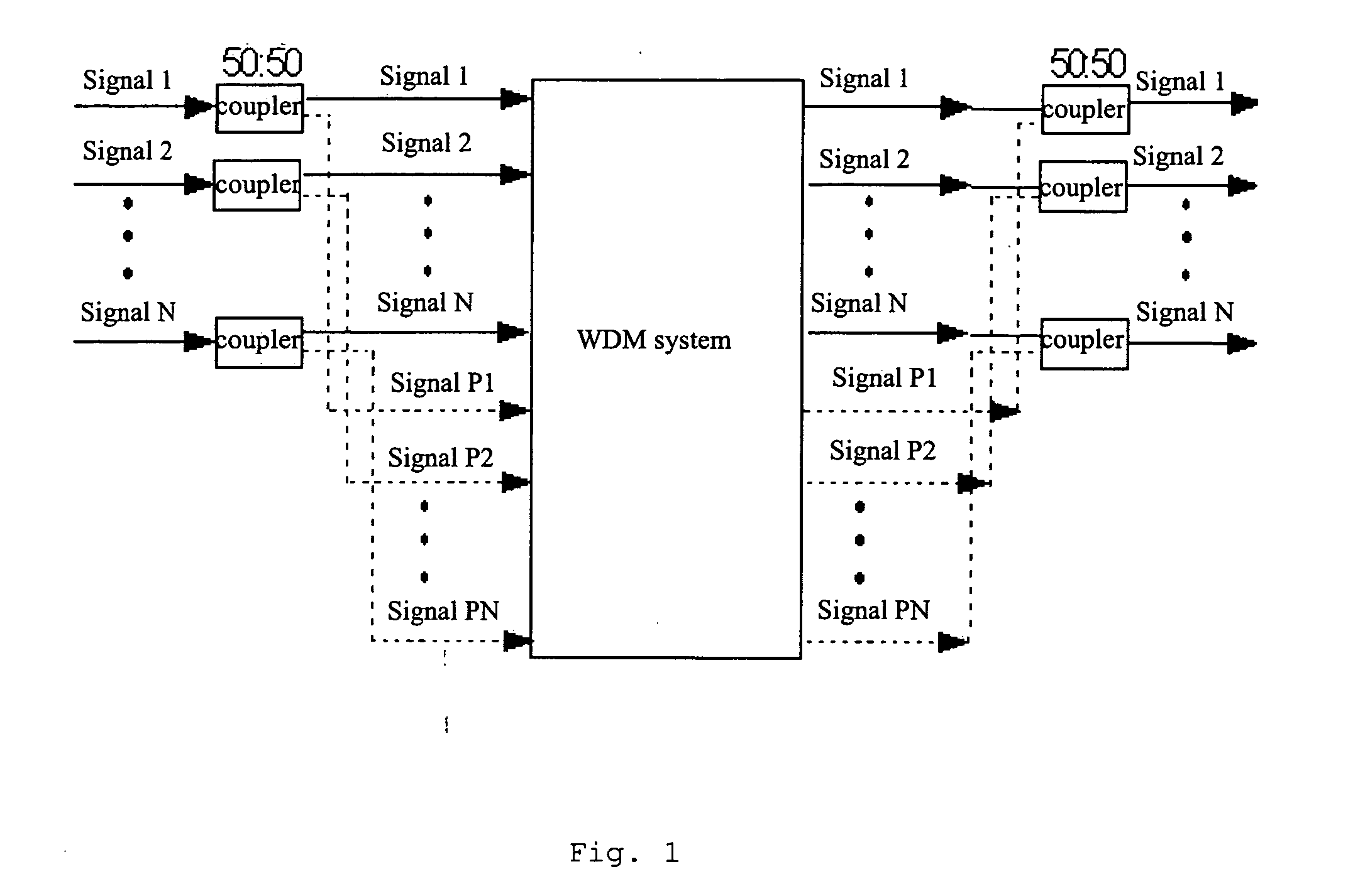 Wdm layer-based optical chanel protecting device and method thereof