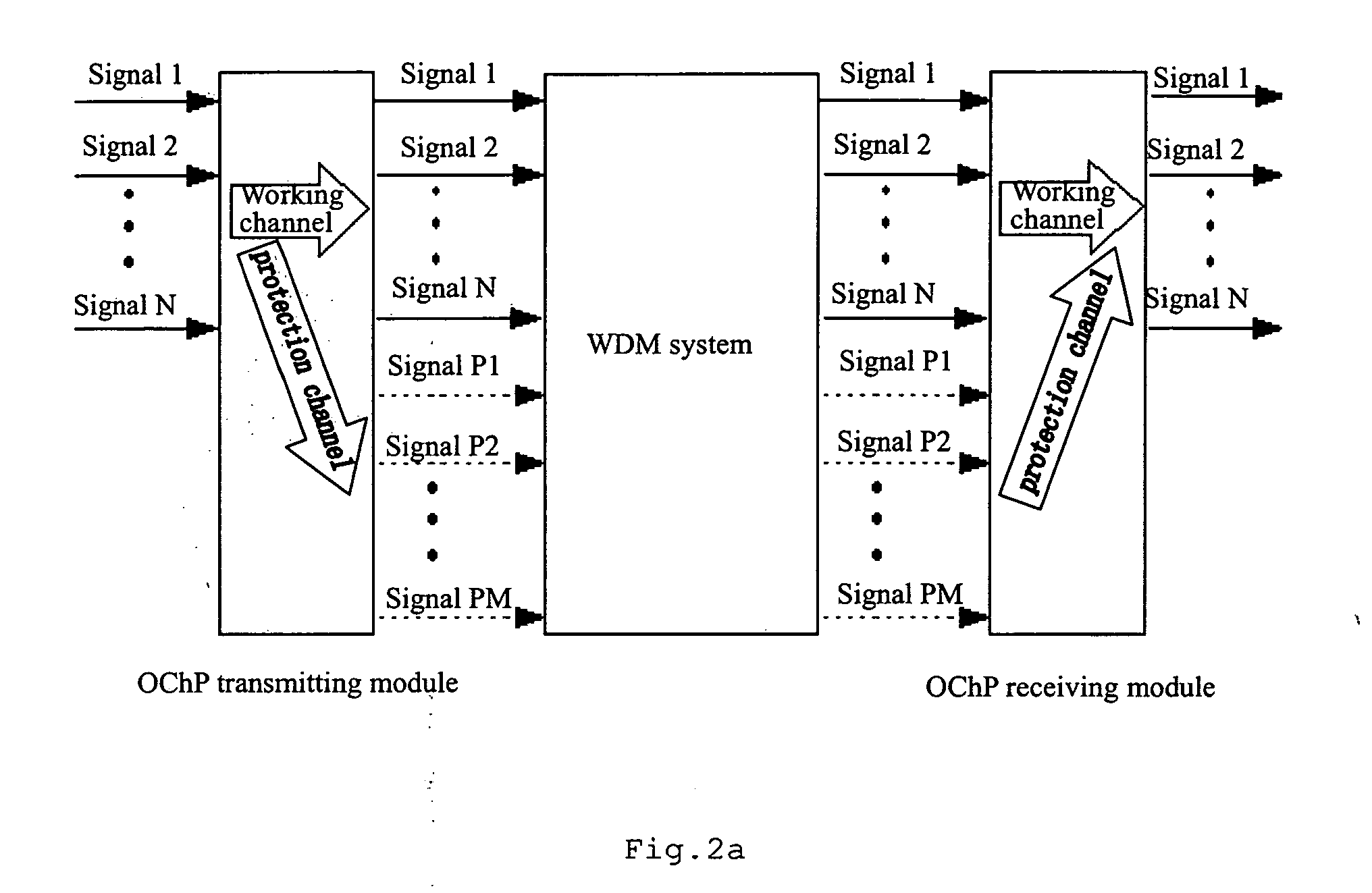 Wdm layer-based optical chanel protecting device and method thereof