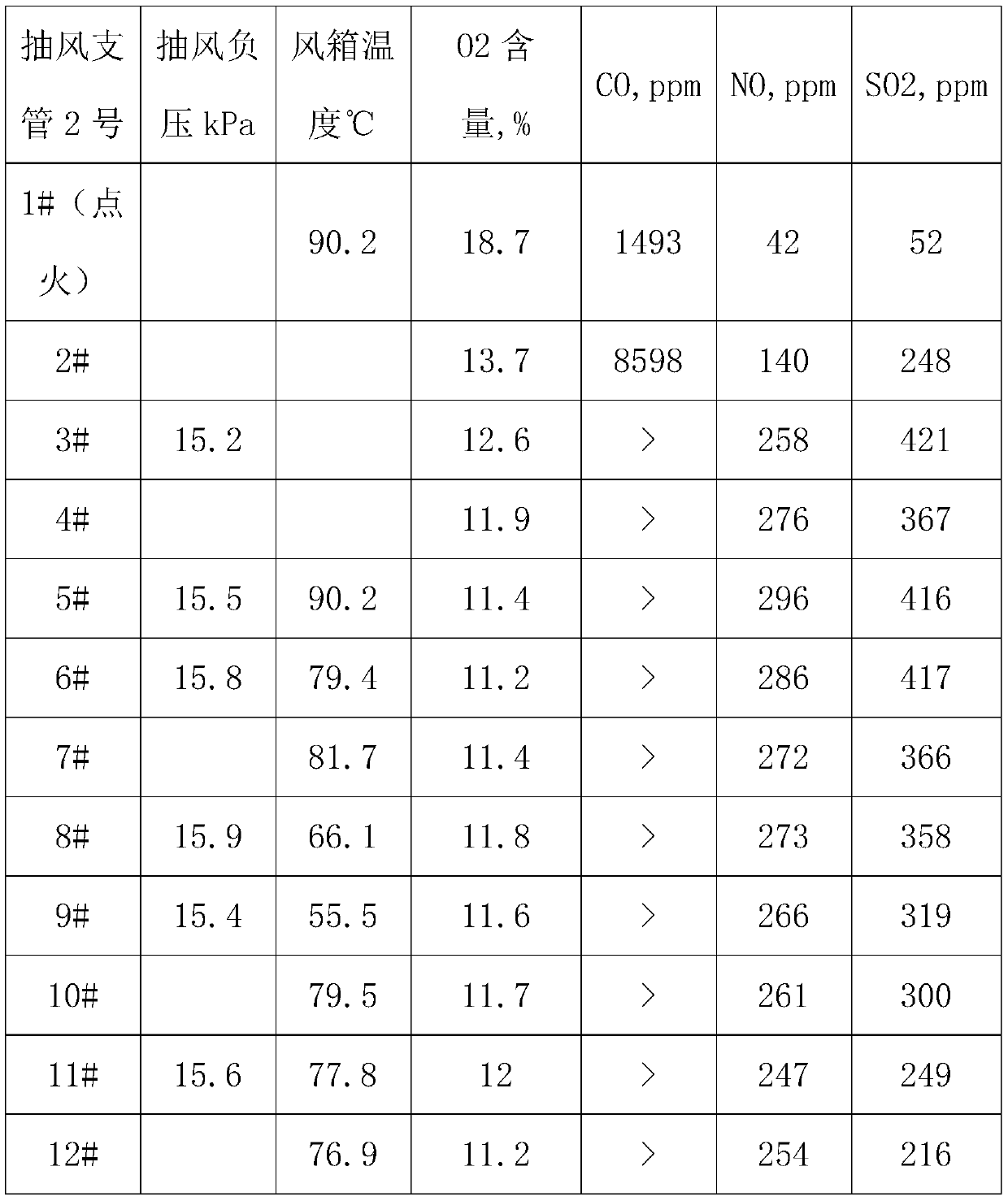 Sintering machine waste gas cyclic utilization system