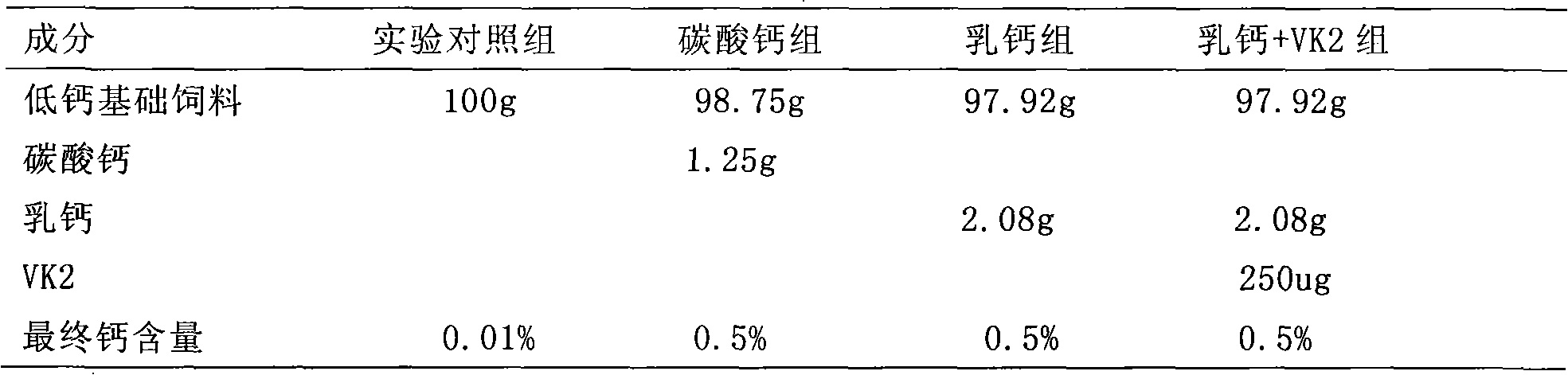 Nutrition composition and application thereof