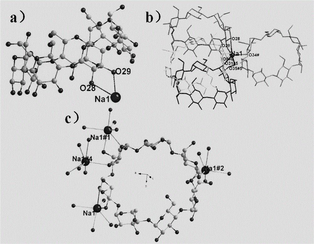 Cyclodextrin metal-organic framework compound and its preparation method and use