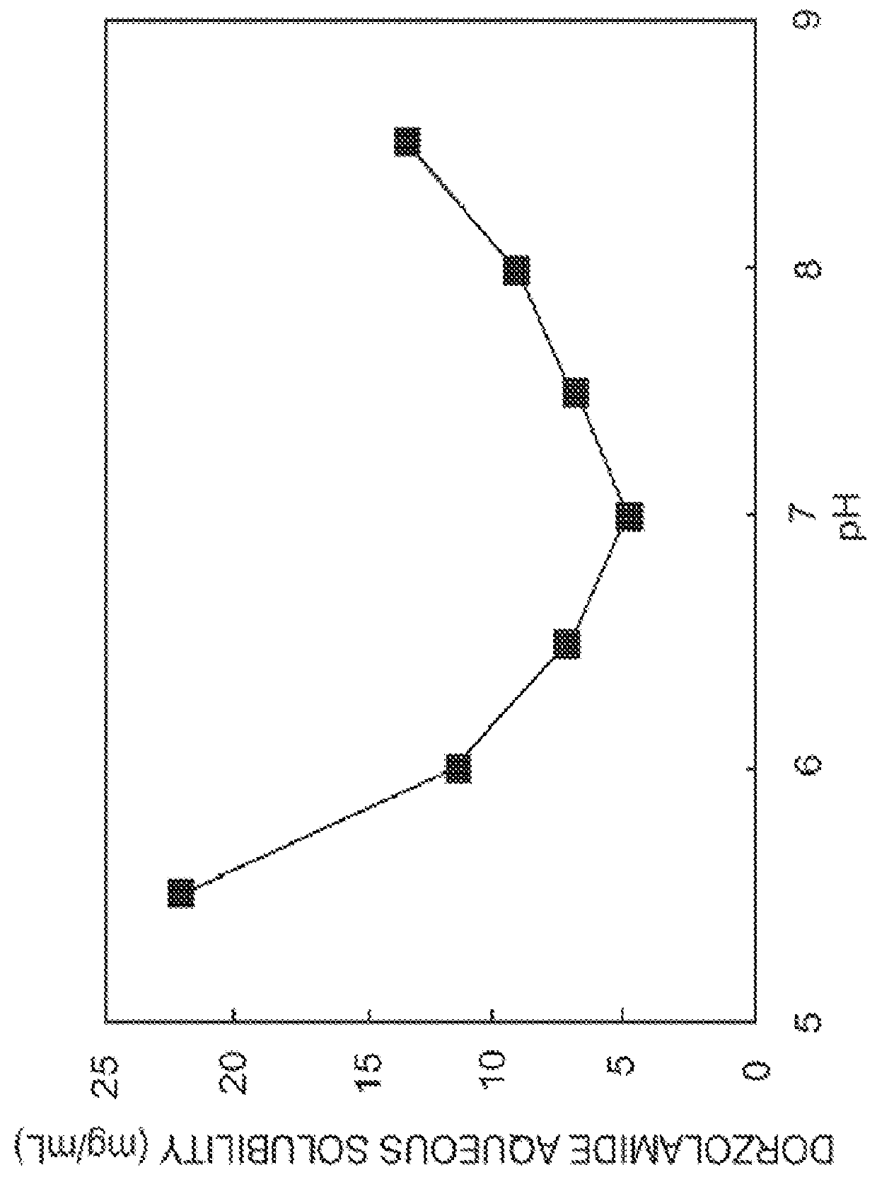 Ophthalmic composition