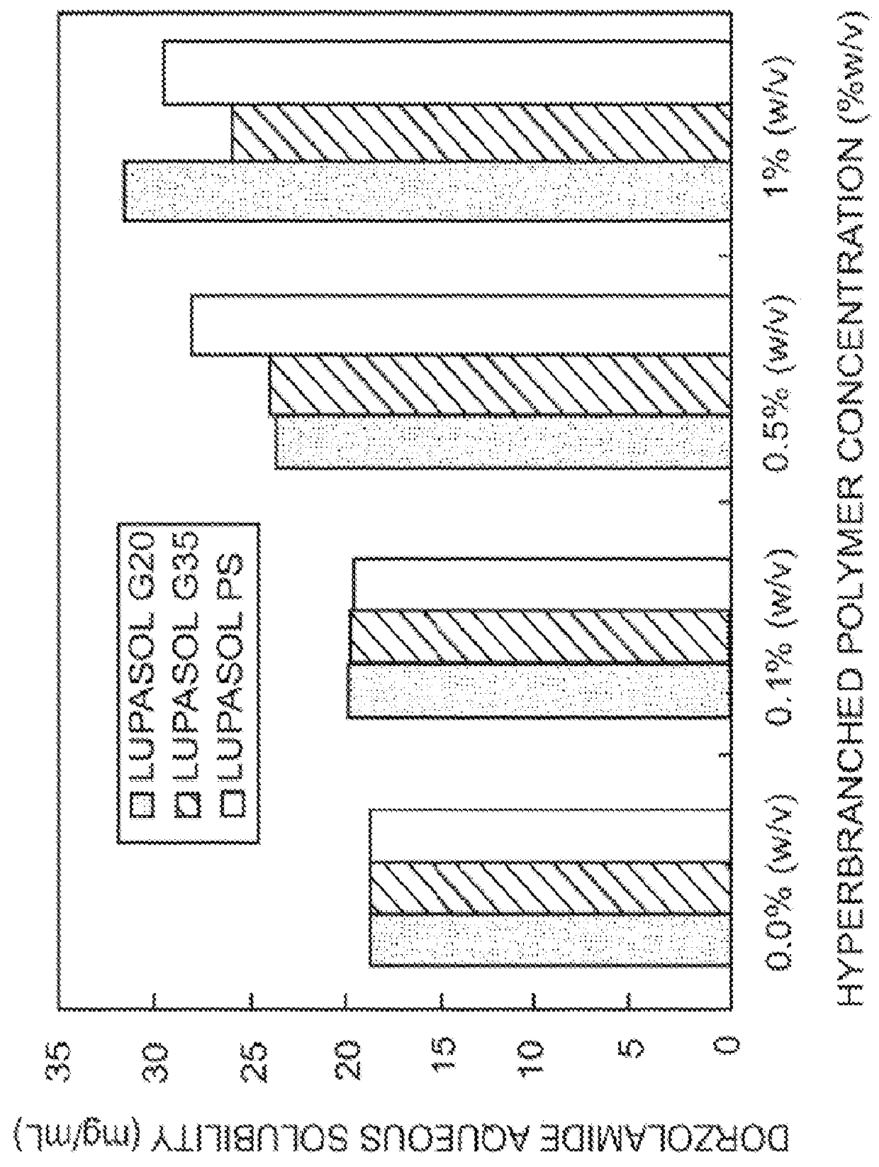 Ophthalmic composition