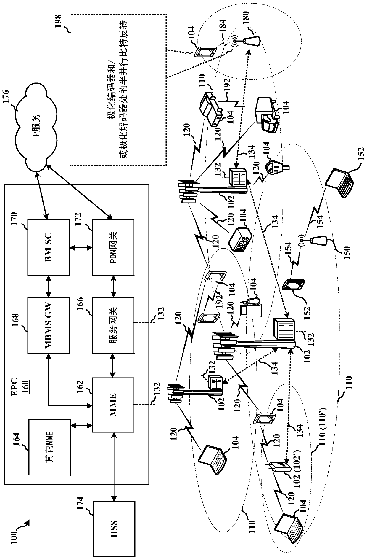 Low latency encoding and decoding of bit-reversed polar codes