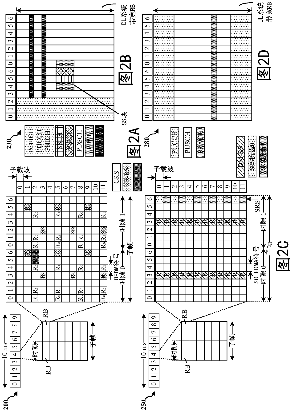 Low latency encoding and decoding of bit-reversed polar codes