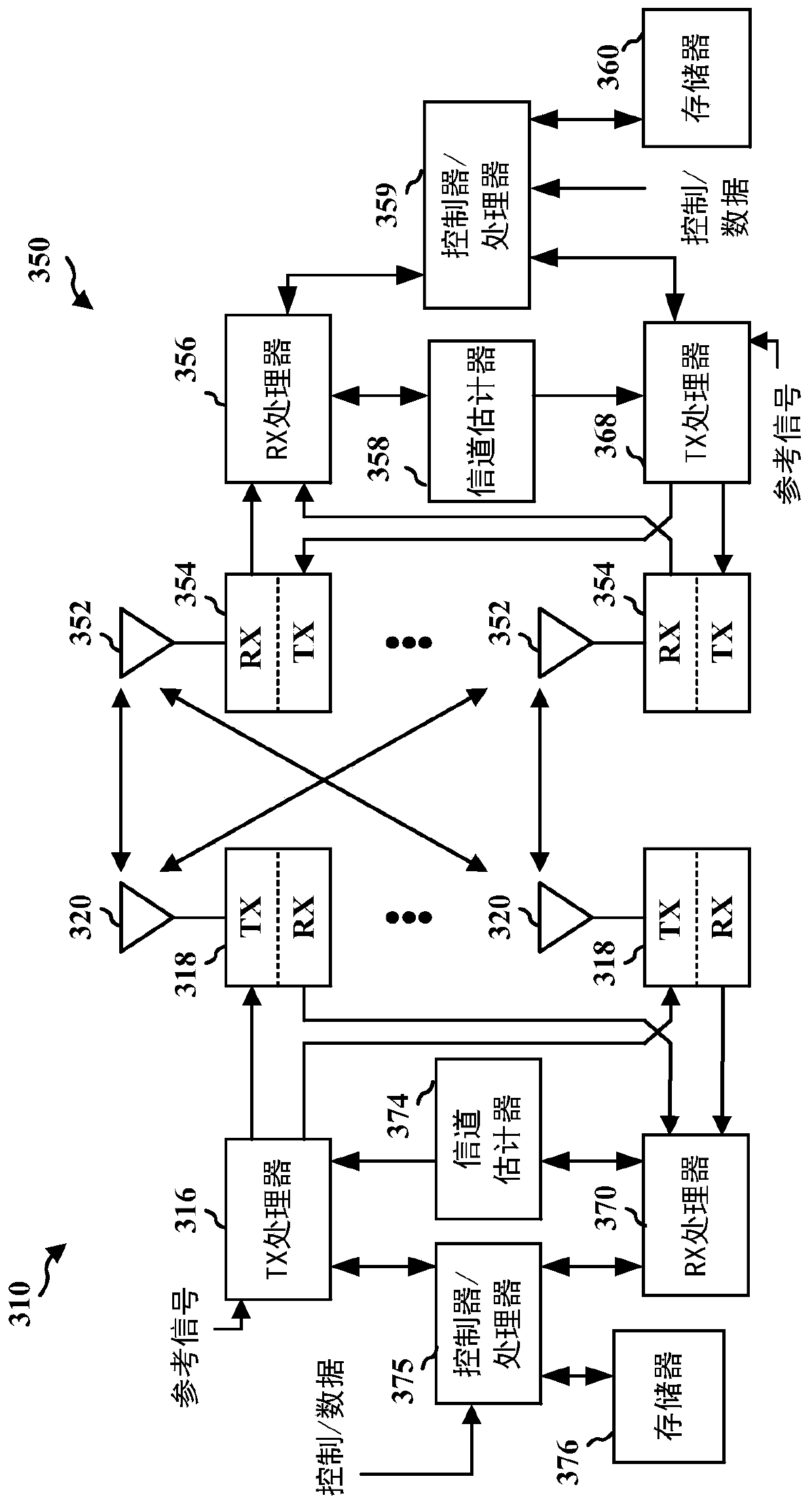 Low latency encoding and decoding of bit-reversed polar codes