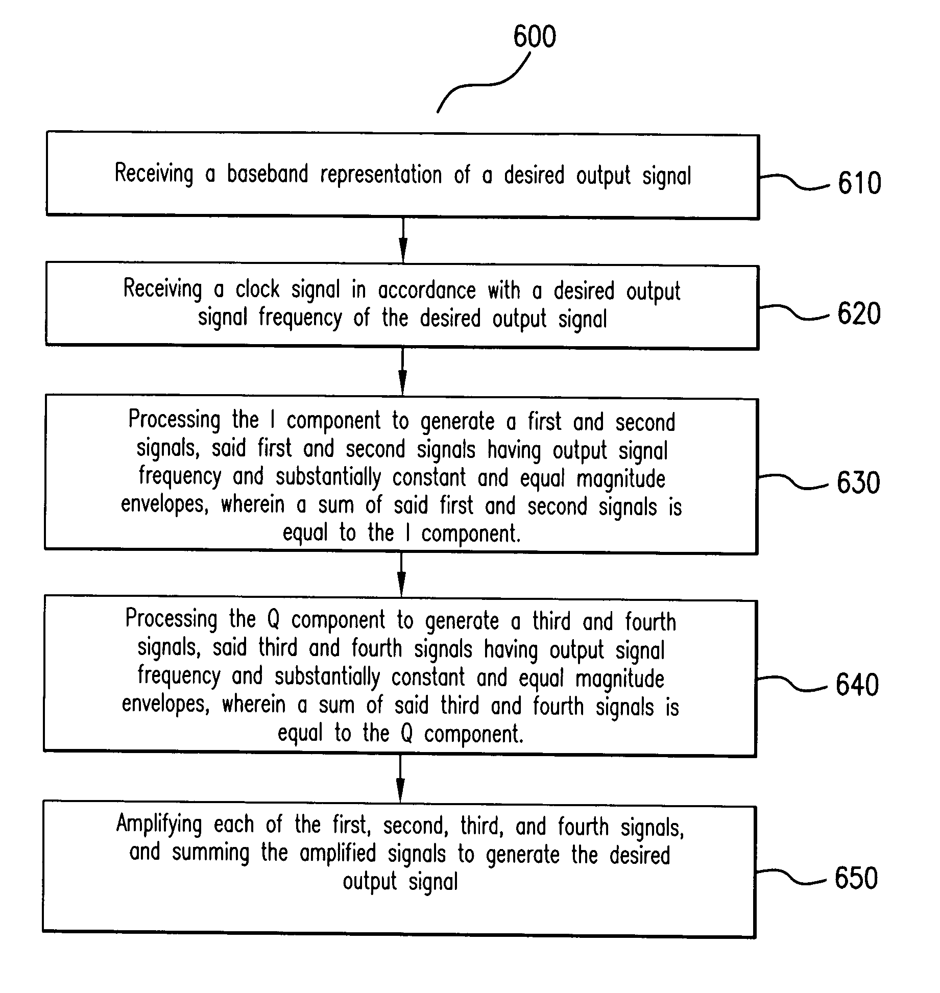 Systems and methods for vector power amplification