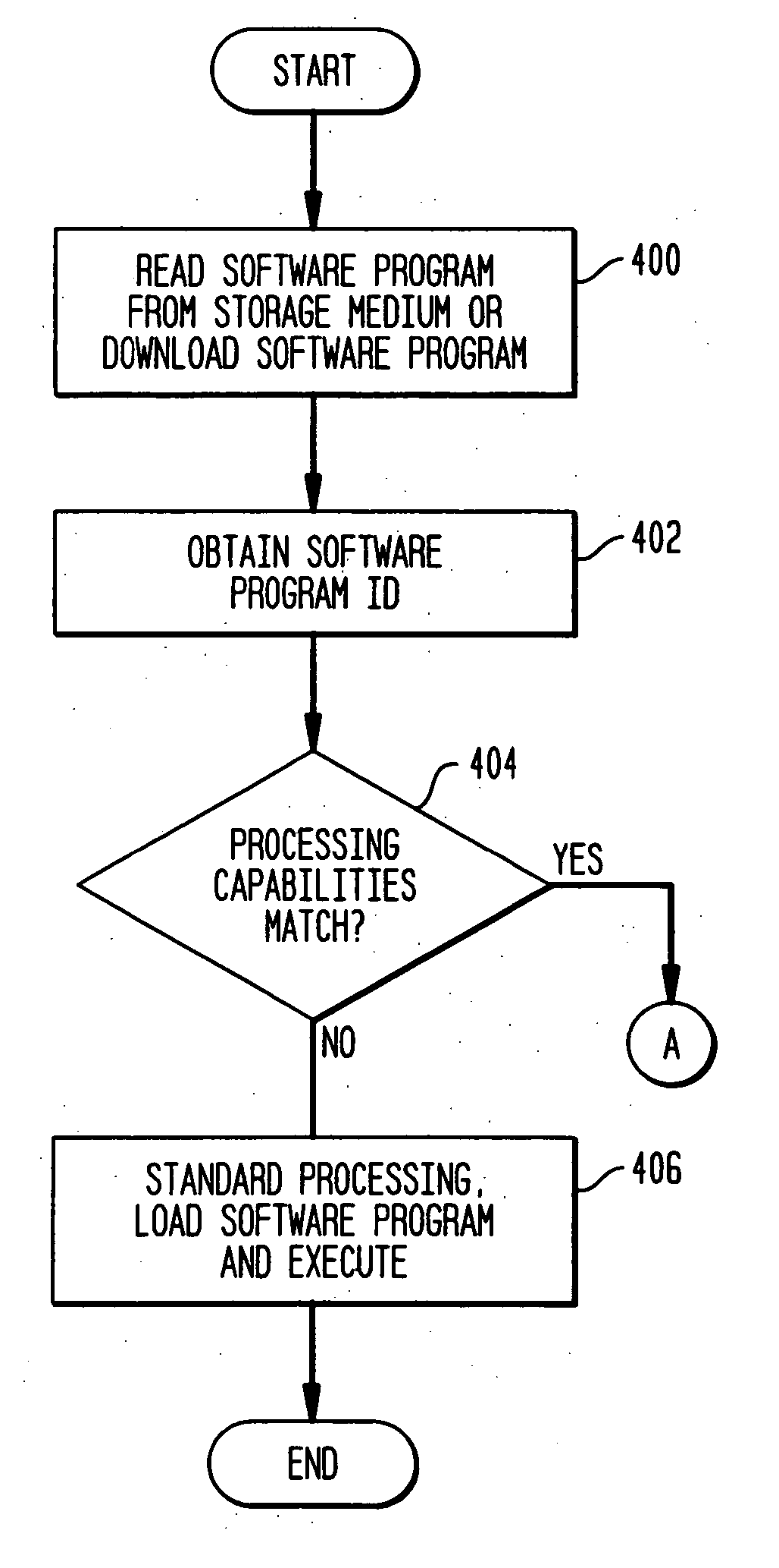 Methods and apparatus for distributing software applications