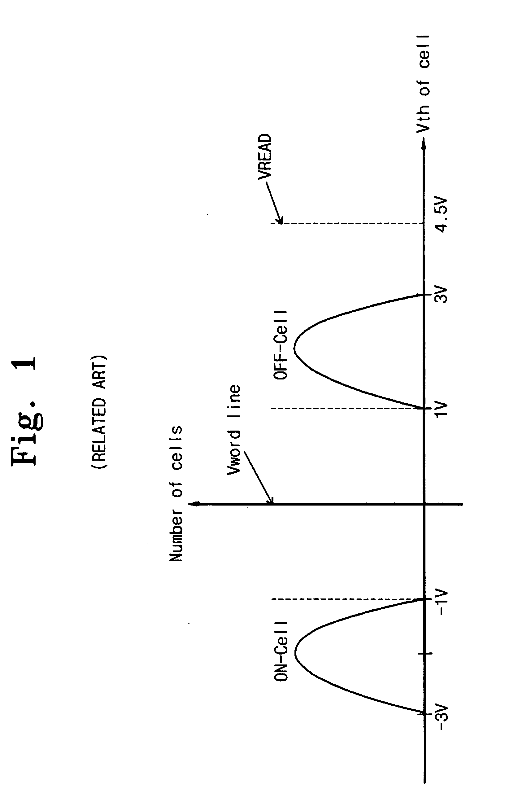Method and device for programming control information