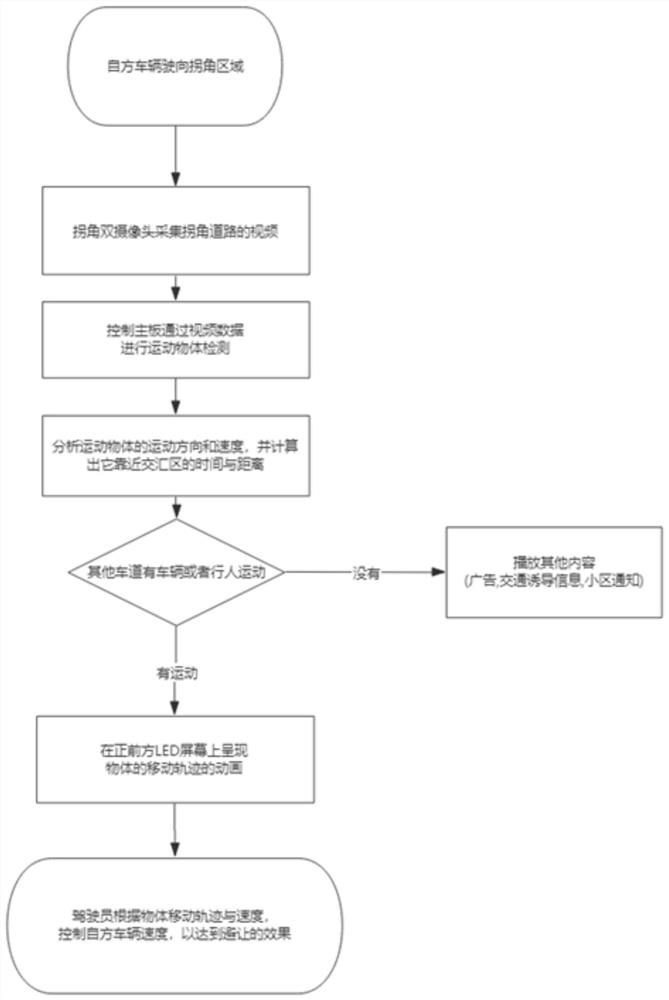 Reminding method for preventing vehicle collision based on computer vision