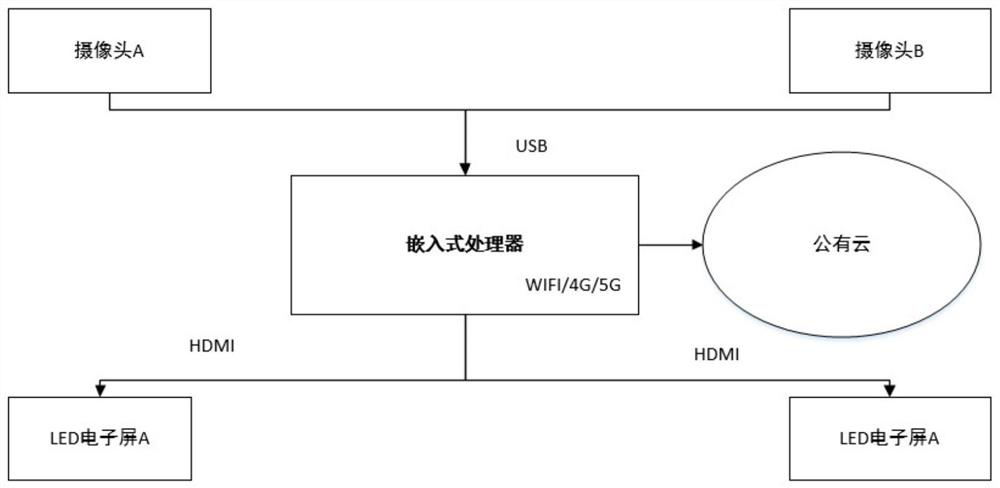 Reminding method for preventing vehicle collision based on computer vision