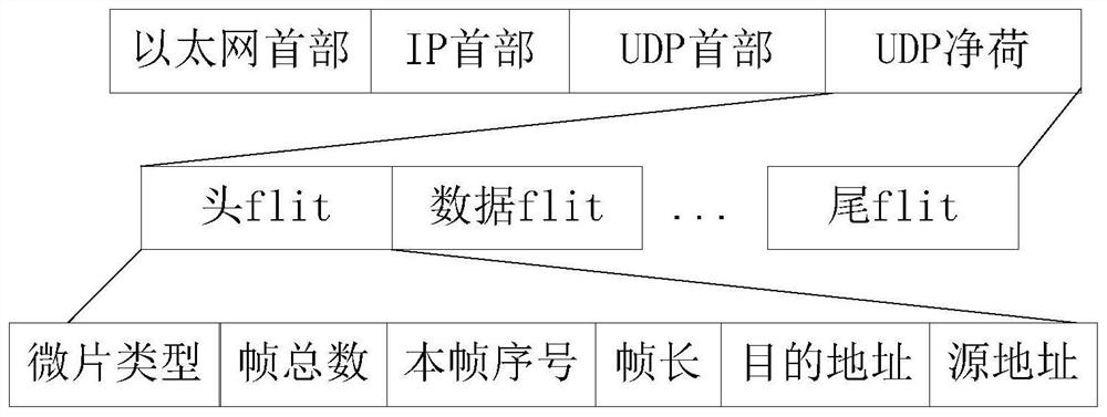 A network-on-chip Gigabit Ethernet resource node and its working method