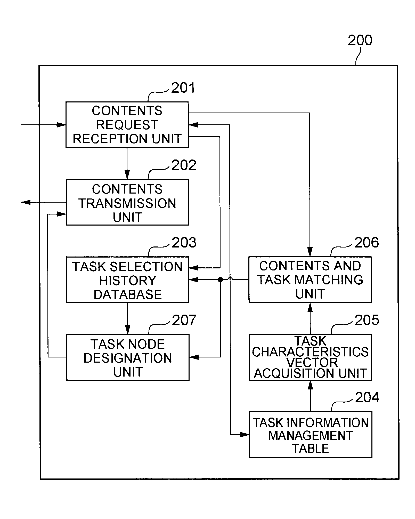 Information delivery apparatus and information delivery method